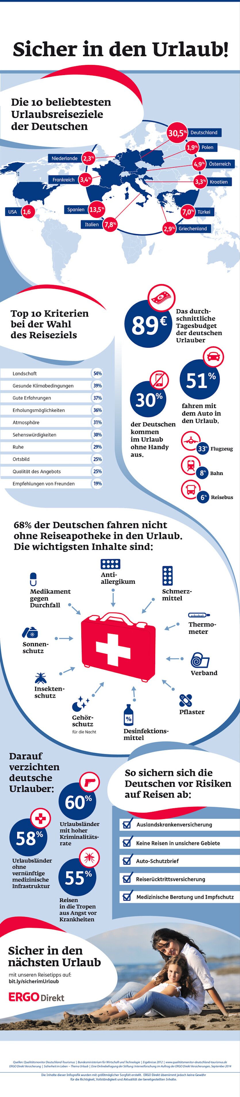 Infografik "Sicher im Urlaub"